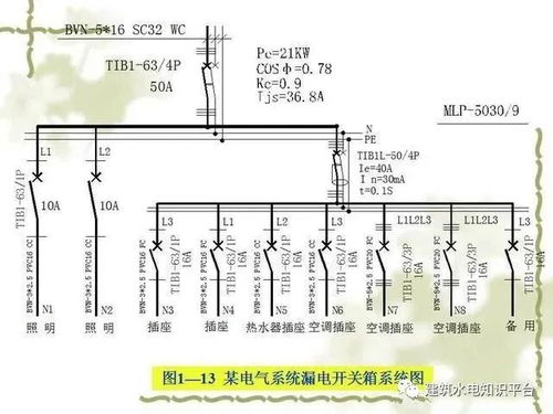電氣工程基礎(chǔ)知識 網(wǎng)絡(luò)圖、圖紙規(guī)范、項目代號與配電設(shè)備